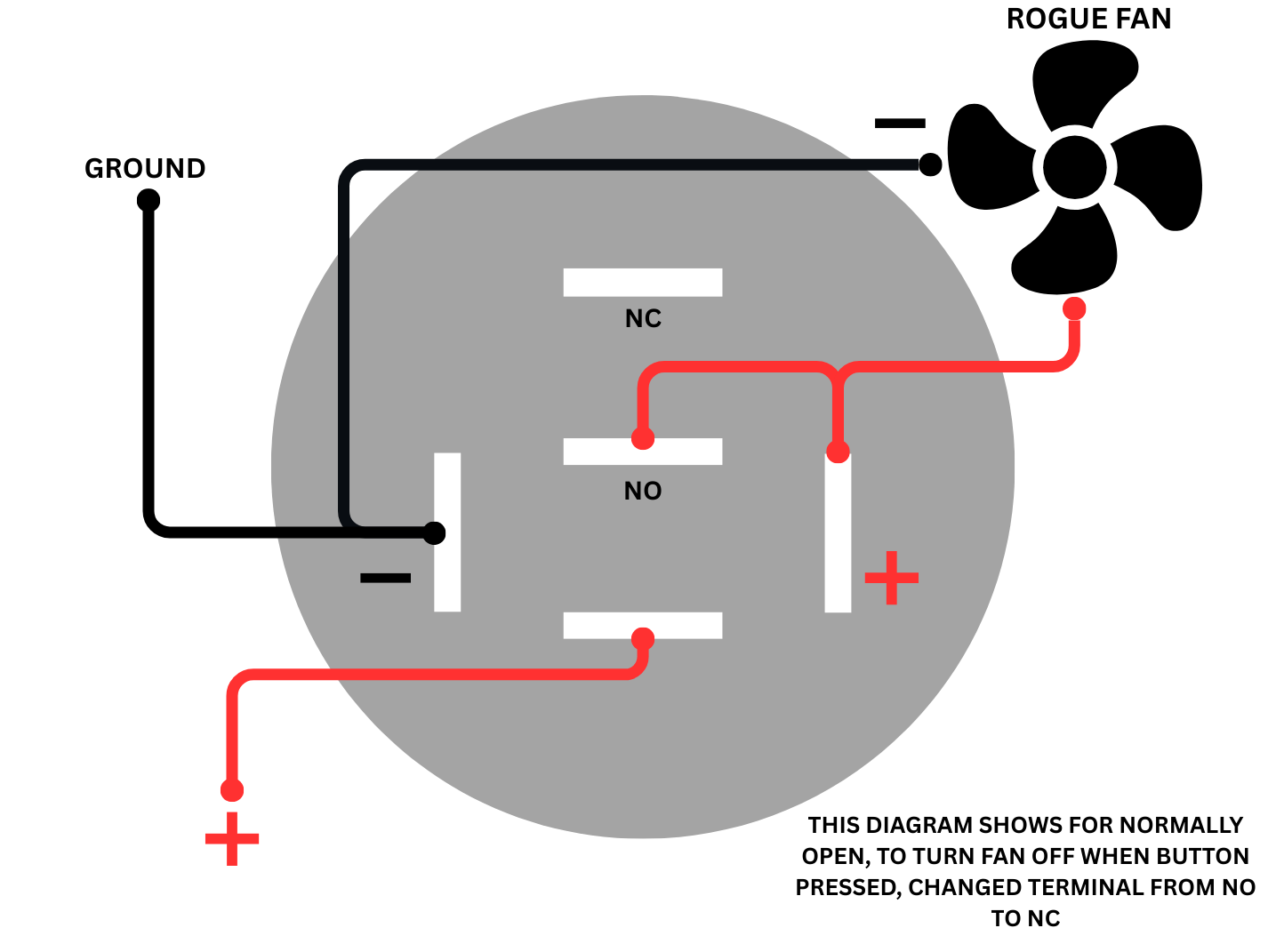 Rogue Fan Switch